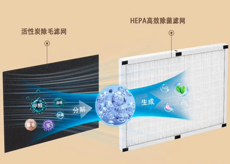 范罗士空气净化系统